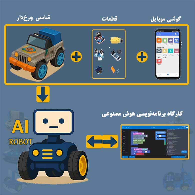 ساختار ایجاد ربات هوش مصنوعی