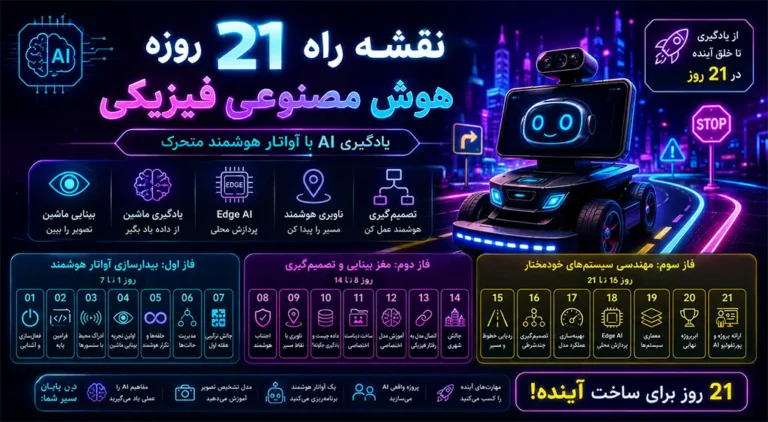سیلابس 21 روزه آموزش هوش مصنوعی