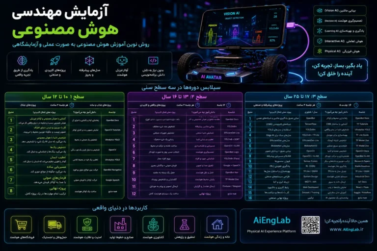 سیلابس آموزش تجربی مهندسی هوش مصنوعی